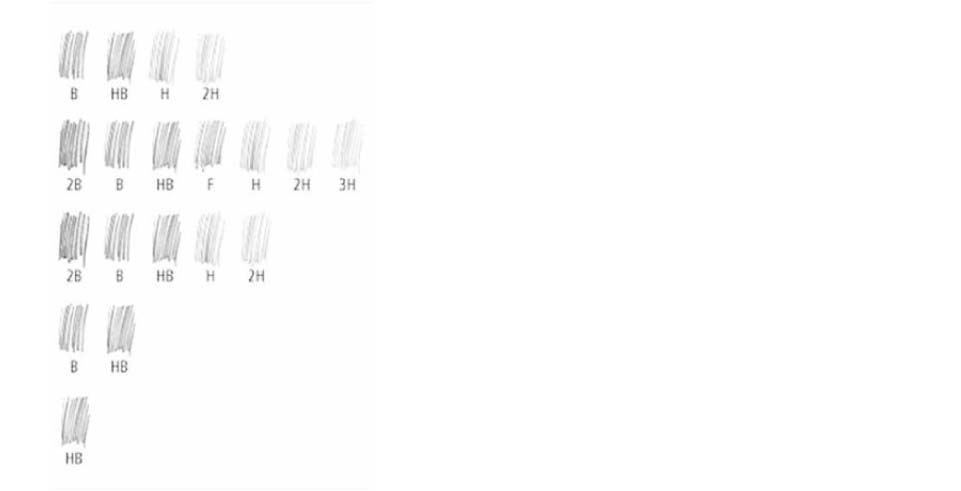 Δοκιμές σκληρότητας μολυβιών με ενδείξεις B, HB, H, 2H και 3H