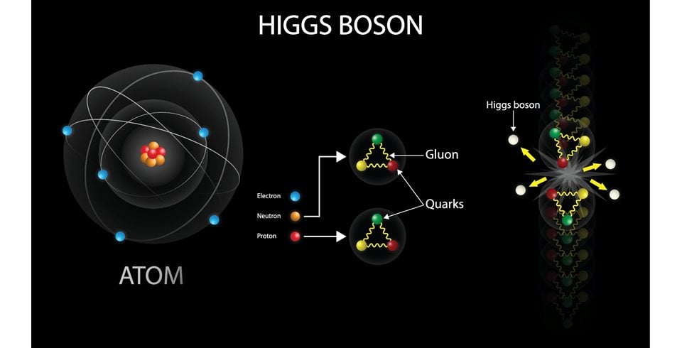 Το Σωματίδιο του Θεού: τι είναι το μποζόνιο Higgs και γιατί μας αφορά