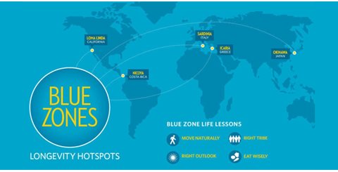 Blue Zones: τι είναι και τι μαθαίνουμε