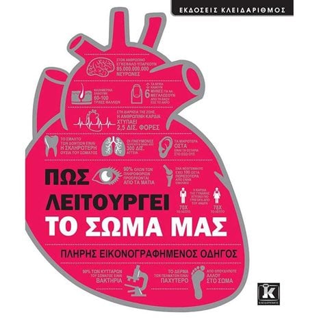 ΠΩΣ ΛΕΙΤΟΥΡΓΕΙ ΤΟ ΣΩΜΑ ΜΑΣ   85052