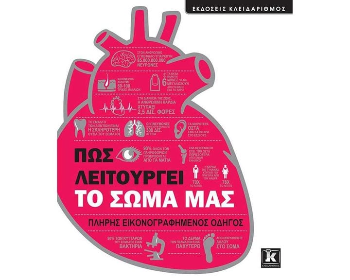 ΠΩΣ ΛΕΙΤΟΥΡΓΕΙ ΤΟ ΣΩΜΑ ΜΑΣ   85052