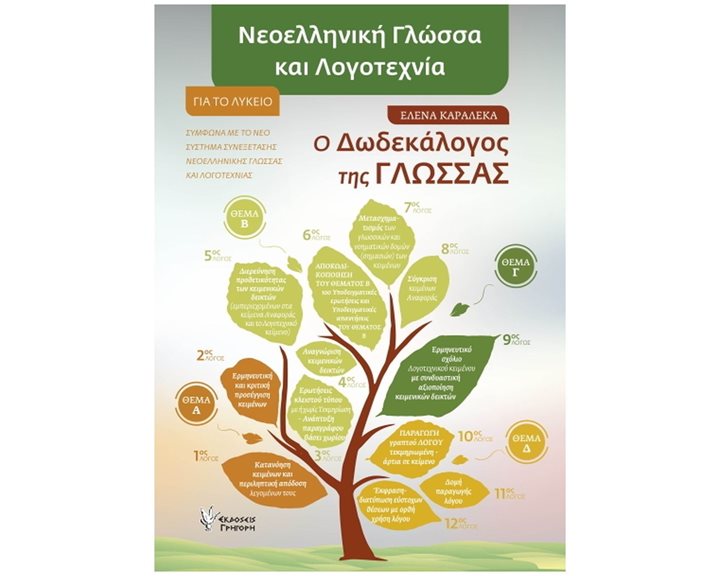 ΝΕΟΕΛΛΗΝΙΚΗ ΓΛΩΣΣΑ ΚΑΙ ΛΟΓΟΤΕΧΝΙΑ Ο ΔΩΔΕΚΑΛΟΓΟΣ ΤΗΣ ΓΛΩΣΣΑΣ