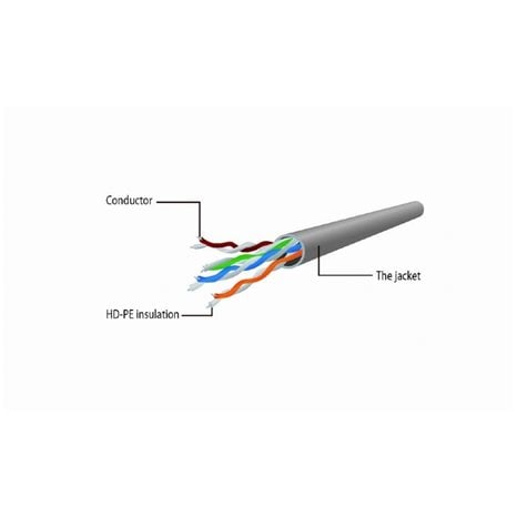 CABLEXPERT UTP CAT6 PATCH CORD 3M GREY