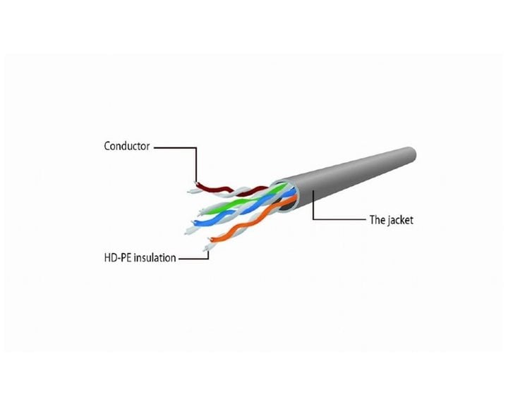 CABLEXPERT UTP CAT6 PATCH CORD 3M GREY