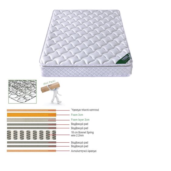 ΣΤΡΩΜΑ Bonnell Spring με Ανώστρωμα Foam Roll Pack Μονής Όψης (1) Ε2056,8
