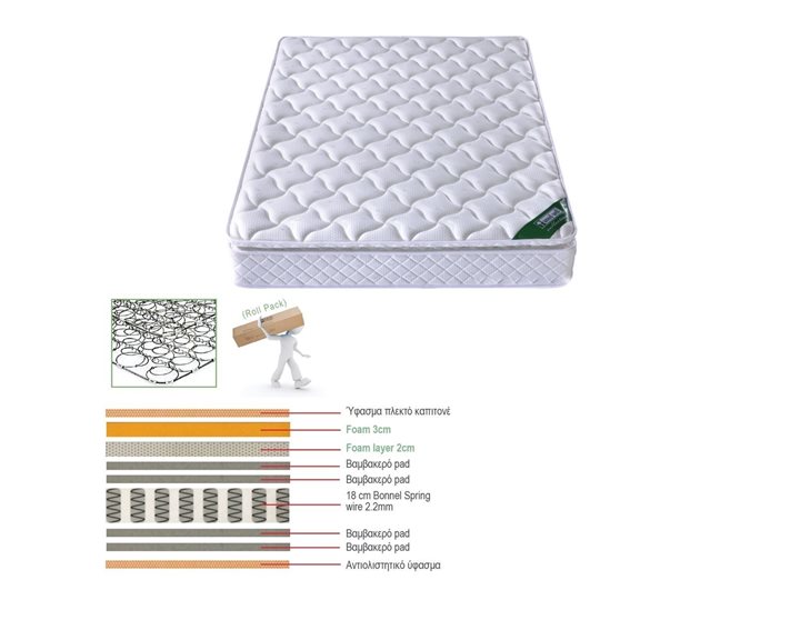 ΣΤΡΩΜΑ Bonnell Spring με Ανώστρωμα Foam Roll Pack Μονής Όψης (1) Ε2056,8