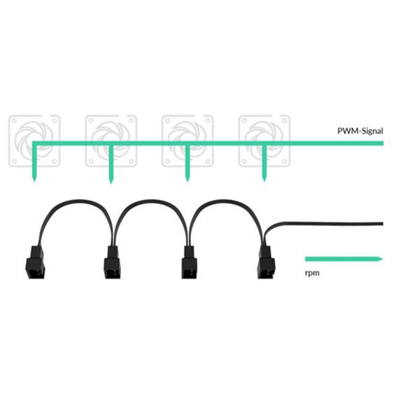 Arctic Pst Cable Rev2. - Pwm Sharing Cable For Pc Fans - 4 Outputs