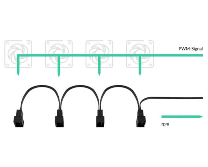 Arctic Pst Cable Rev2. - Pwm Sharing Cable For Pc Fans - 4 Outputs