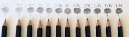 Μολύβι Faber-Castell Grip Flow Edition B Buzzing Blue 117004