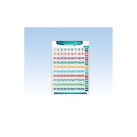 Αφίσα Αριθμοί 1-100 70x100 Εκ. Βλέπω Και Διαβάζω Δυνατά Τους Αριθμούς Από Το 1 Έως Το 100!