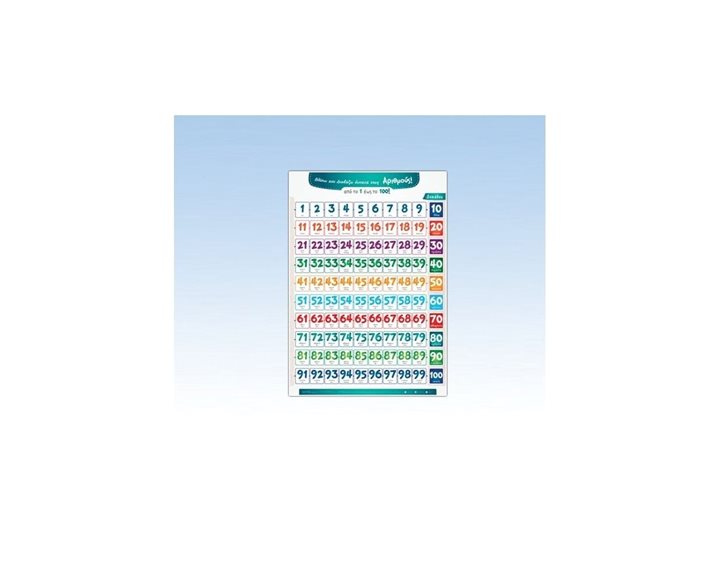 Αφίσα Αριθμοί 1-100 70x100 Εκ. Βλέπω Και Διαβάζω Δυνατά Τους Αριθμούς Από Το 1 Έως Το 100!
